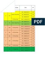 Product Family February Efficiency