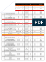 Asia United Bank Foreclosed Properties For Sale As of June 2017