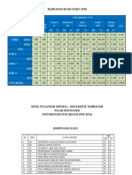 Headcount SPM 2016