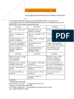 Preposition (Parveen Taak 9034141999)