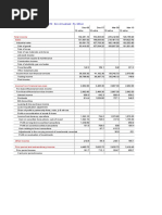 Hindustan Unilever LTD.: Total Income Sales