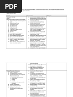 General Chemistry 2 Session Plan