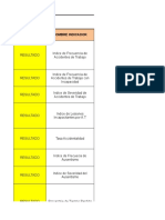 Indicadores Del SG-SST