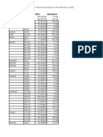 Excel Lab For Chemistry