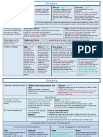 Criminal Law Revision Sheets A Level