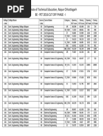 1051 - Pet 2016 Cut Off Phase 1