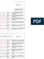 List of NTP, Noa, Contract - Ojt