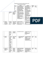 Proker Bidang Organisasi DPD PPNI PURWOREJO