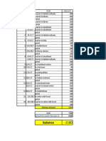 Balance: S.no Date Item Amount