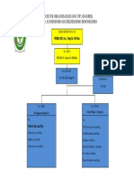 Struktur Organisasi R - Anggrek