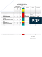 Risk Register - Farmasi