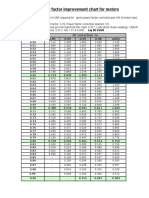 Power Factor Improvement Chart For Motors: Example