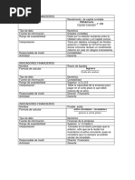 Indicadores Financieros