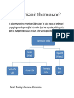 What Is Telecommunication Transmission