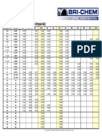 Pipe Schedule Imperial