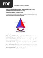 Capacitacion de Manejo de Extintores