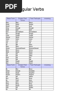 Irregular Verbs: Base Form Past Participle Meaning Simple Past Tense