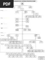 Organigrama UTP Atualizado2014