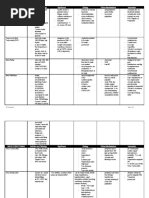 Atrial Arrhythmias Definition and Pathology Significance Etiology Clinical Manifestations Intervention