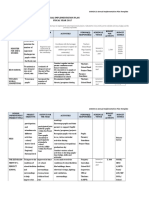 SIP Annex 10 - Annual Implementation Plan CY 2017