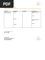 El Modelo SORK - Plantilla y Ejemplo