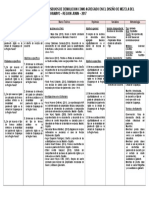 Matriz de Consistencia Concreto Reciclado