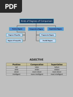 Kinds of Degree of Comparison