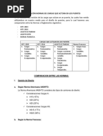 Cuadro Comparativo de Las Cargas Que Actúan en La Estructura