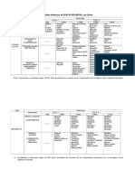 Panel de Capacidades y Destrezas