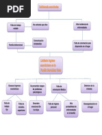 Arbol de Problemas