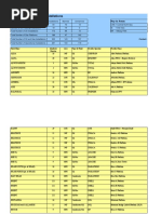 Table of Current UKCS Installations: Key To Areas