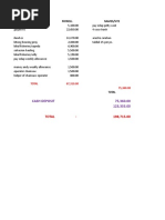 Cash Deposit 75,360.00 123,355.00: Total - 198,715.00