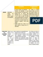 Cuadro Comparativo Etica