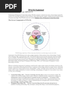 TPACK Explained: The Seven Components of TPACK