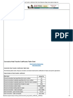 Convective Heat Transfer Coefficients Table Chart - Engineers Edge - WWW - Engineersedge