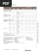 Fire Resistance Assembly Chart