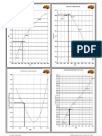 07c Performance Curve 785b Motor 3512