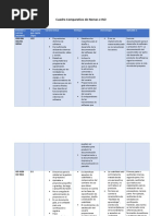 Cuadro Comparativo Normas e ISO