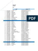 Peserta Ukg 2015