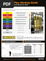 Industrial Pipe Marking Guide