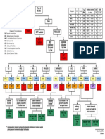 Income Tax Flowchart