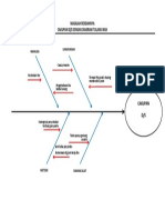 Diagram Tulang Ikan Ds