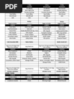 1 May To 15 May Mess Menu (S - K)