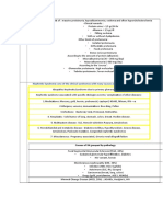 Nephrotic Syndrome::one of The Clinical Syndromes With Many Causes and Many Histologic Abnormalities