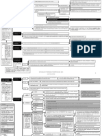 Disposiciones Comunes A Todo Procedimiento II - Osvaldo Parada