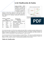 Sistema Unificado de Clasificación de Suelos