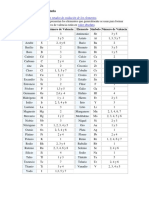 Tabla de Estados de Oxidacion