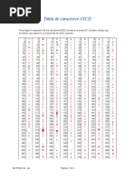 Tabla Caracteres ASCII