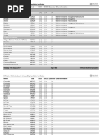 Ihr Authorized Ports List