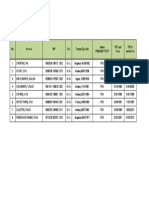 Data Guru SDN Kuncen Kota Madiun